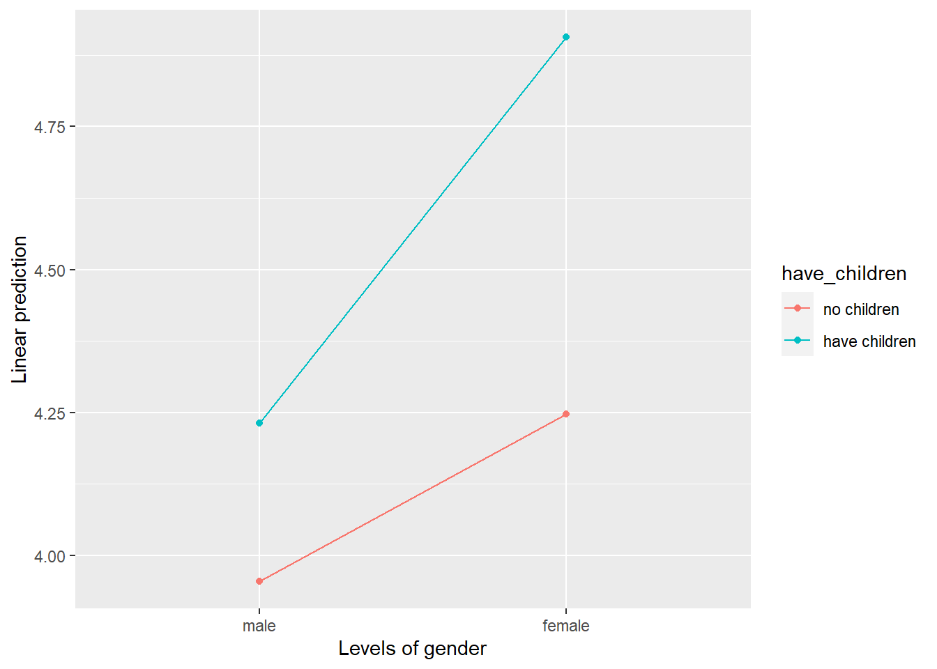 8 Hypothesis Testing | PSYC208 R Companion Website
